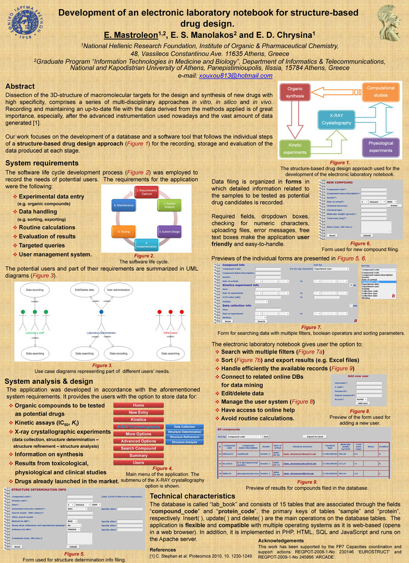 In-silico drug designing research papers